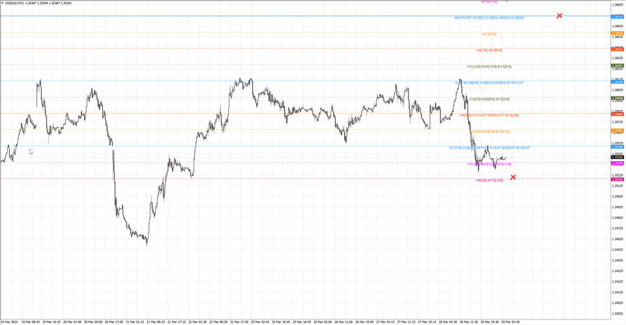 fact usdcad m15 06-23 25.03.24.jpg