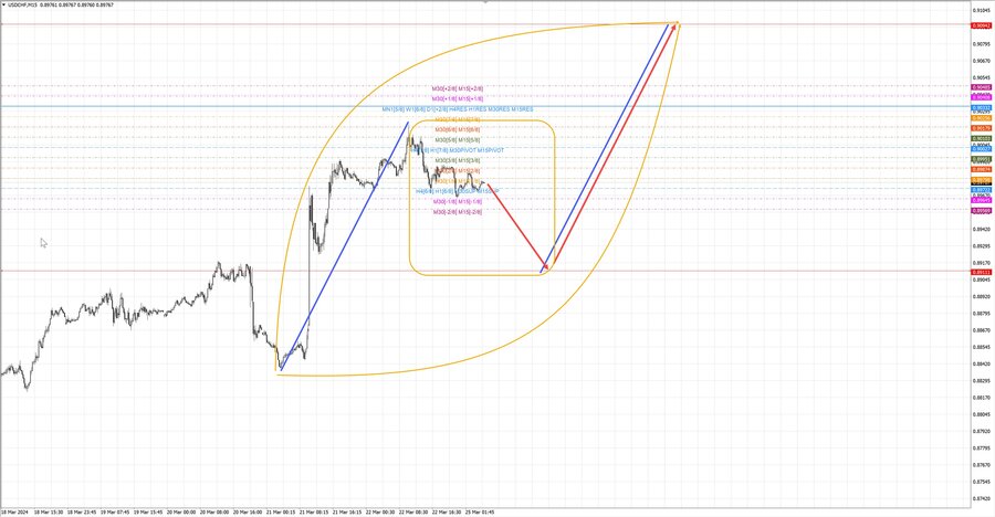 usdchf m15 07-20 25.03.24.jpg
