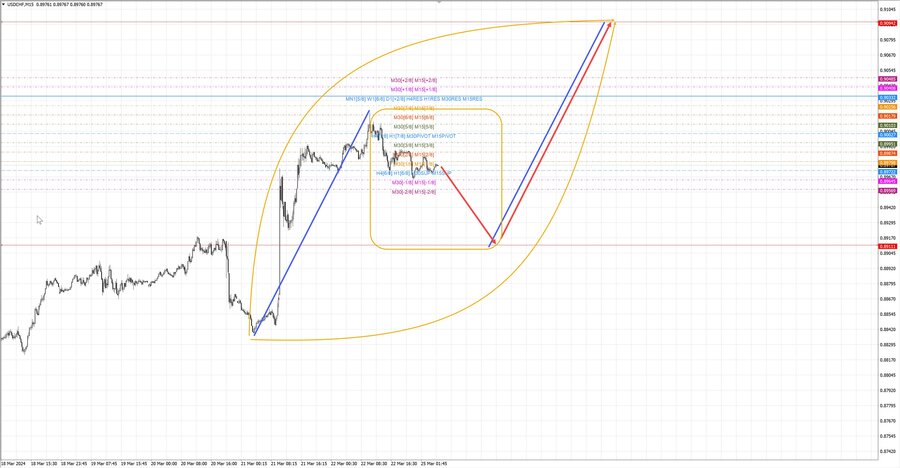 usdchf m15 07-20 25.03.24.jpg