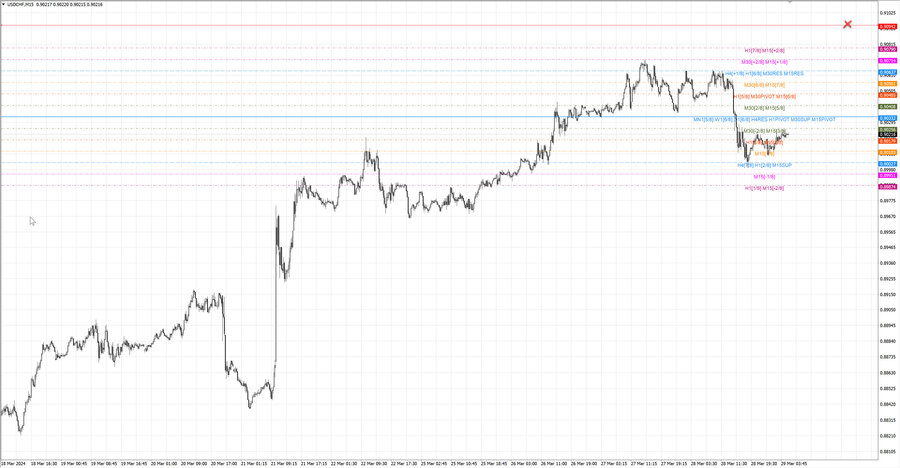 fact usdchf m15 07-20 25.03.24.jpg