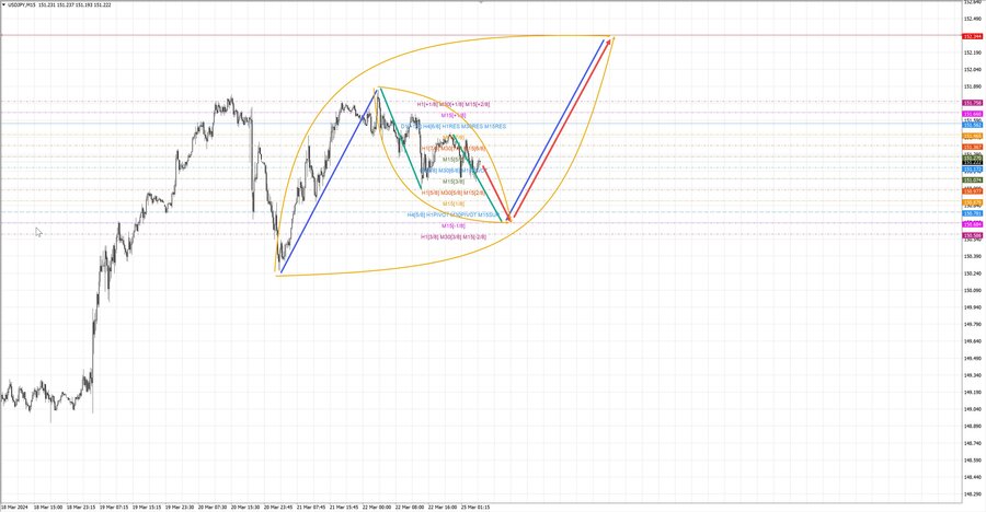 usdjpy m15 06-56 25.03.24.jpg