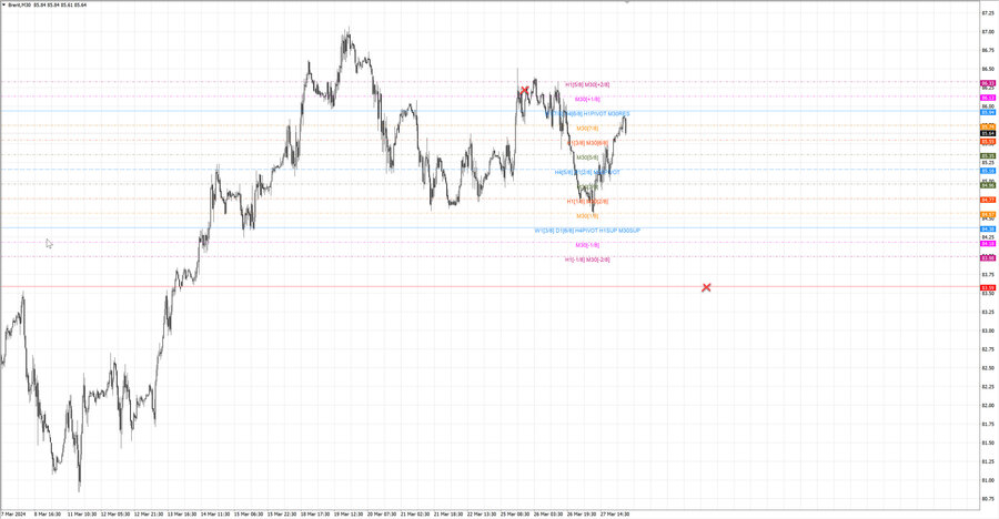 fact Нефть-Брент m30 07-43 25.03.24.jpg