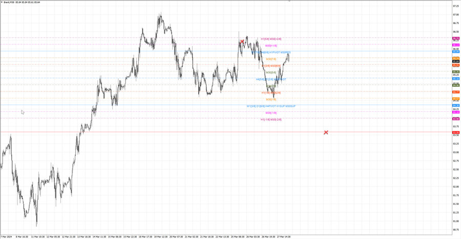 fact Нефть-Брент m30 07-43 25.03.24.jpg