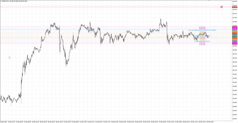 fact usdjpy m15 06-56 25.03.24.jpg