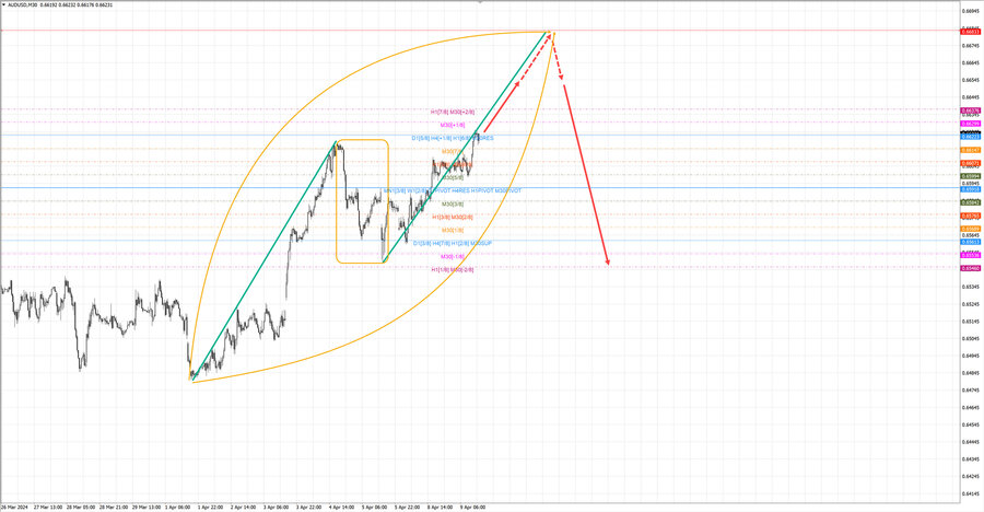 audusd m30 15-11 09.04.24.jpg
