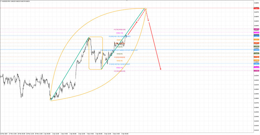 audusd m30 15-11 09.04.24.jpg