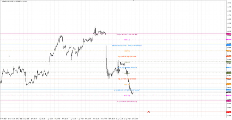 fact audusd m30 06-52 11.04.24.jpg