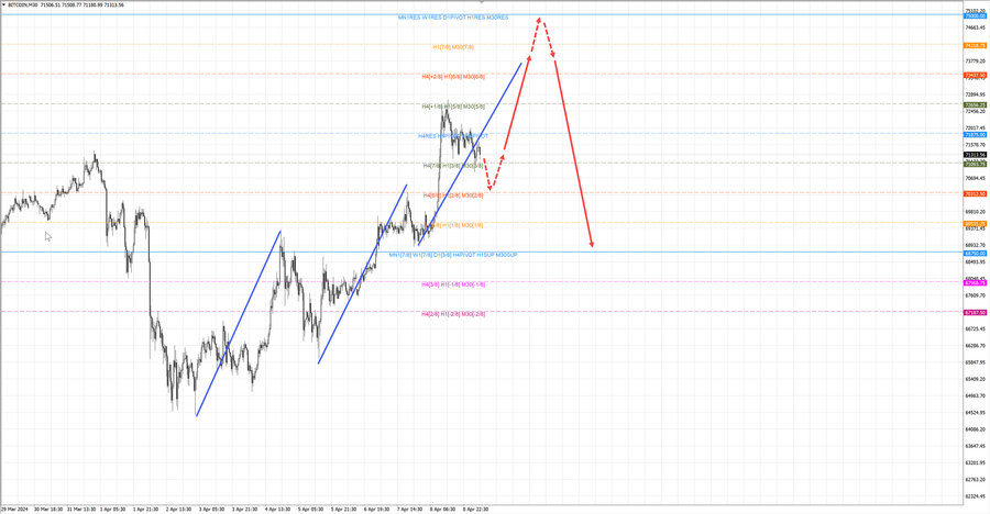 btcusd m30 06-58 09.04.24.jpg