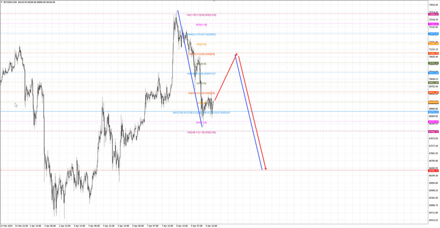 btcusd m30 07-25 10.04.24.jpg