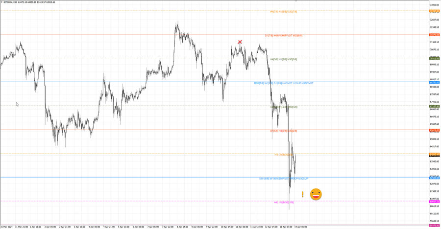 fact btcusd m30 07-25 10.04.24.jpg