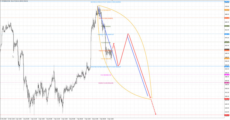 ethusd m30 07-30 10.04.24.jpg