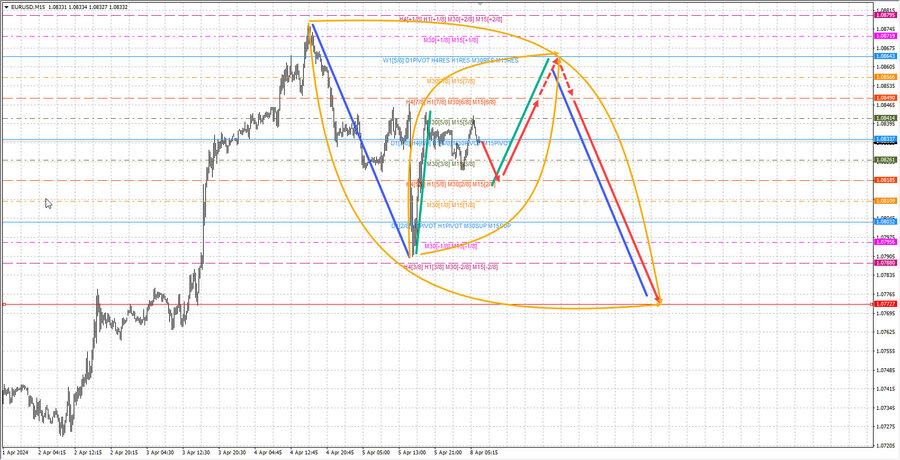 eurusd m15 07-21 08.04.24.jpg