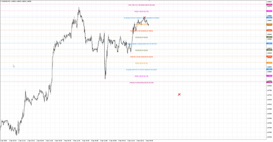 fact eurusd m15 07-21 08.04.24.jpg