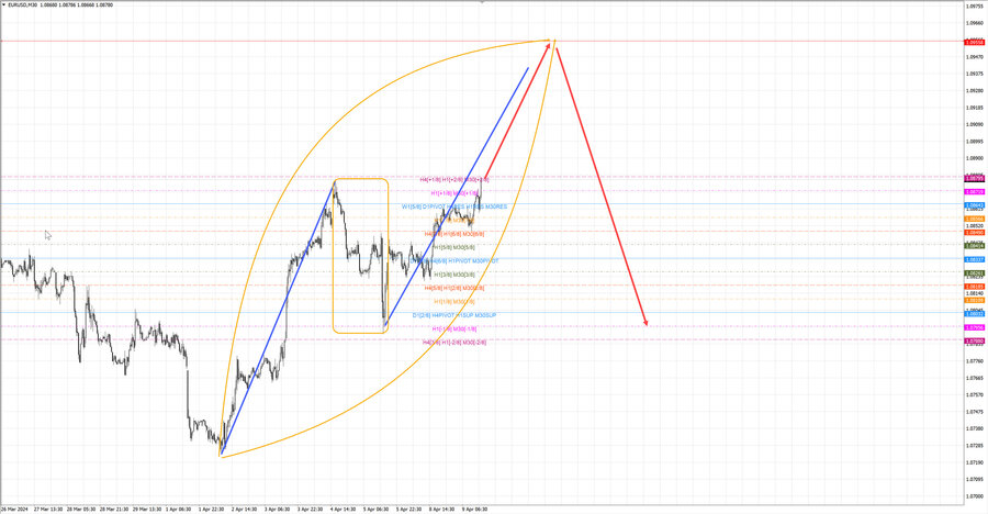 eurusd m30 15-48 09.04.24.jpg