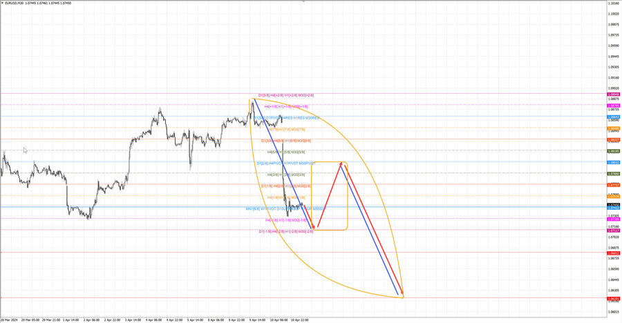 eurusd m30 07-25 11.04.24.jpg