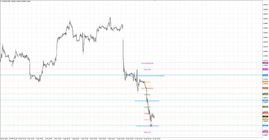 fact eurusd m30 07-25 11.04.24.jpg