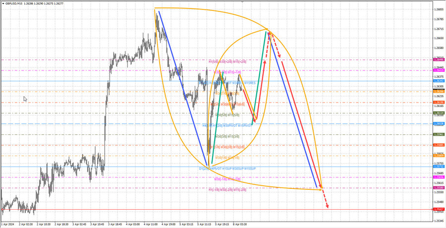 gbpusd m15 07-29 08.04.24.jpg