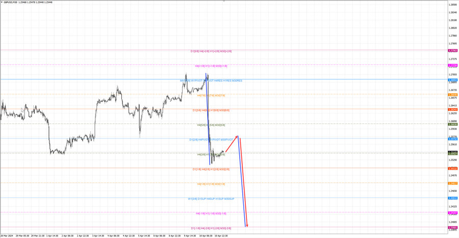 gbpusd m30 07-40 11.04.24.jpg