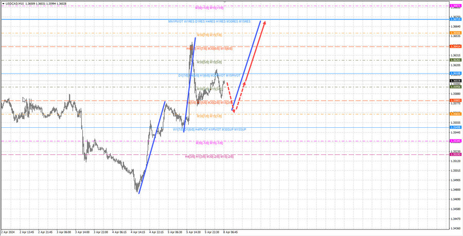 usdcad m15 07-15 08.04.24.jpg