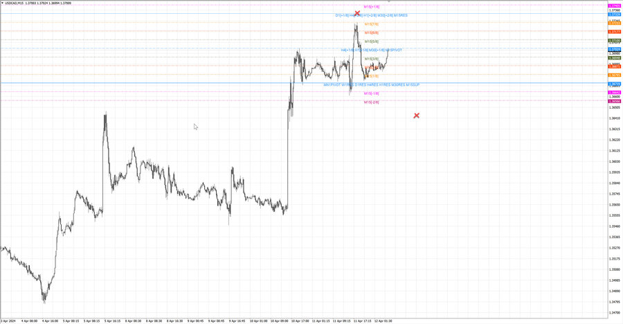 fact usdcad m15 07-07 11.04.24.jpg