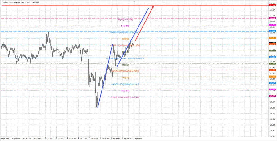 usdjpy m15 07-17  08.04.24.jpg