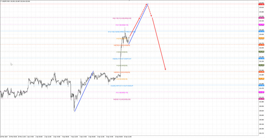 usdjpy m30 07-13 11.04.24.jpg
