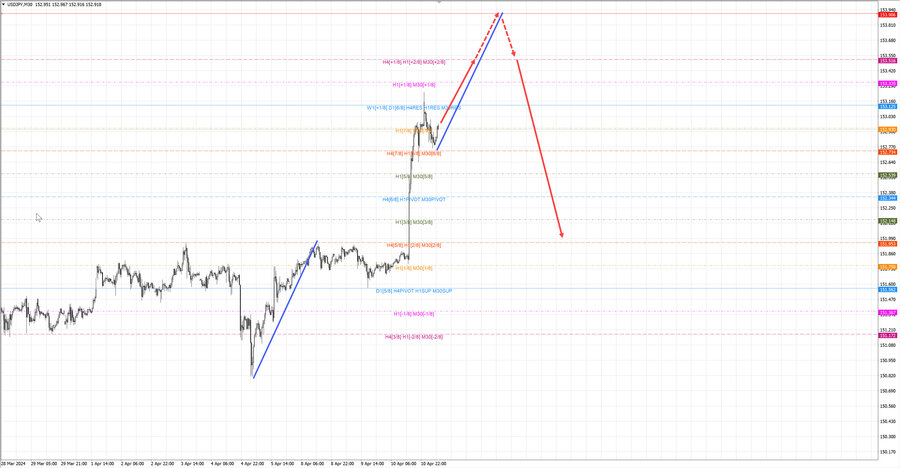 usdjpy m30 07-13 11.04.24.jpg