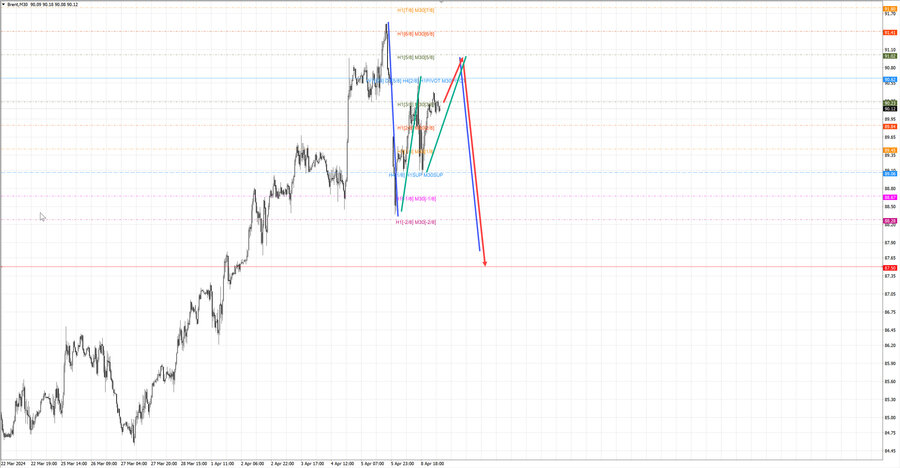 Нефть-Брент m30 07-29 09.04.24.jpg