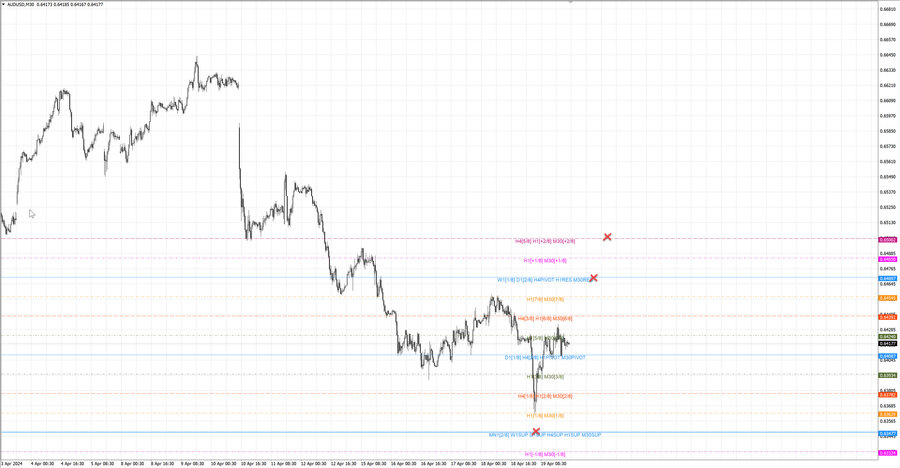 fact audusd m30 06-53 17.04.24.jpg