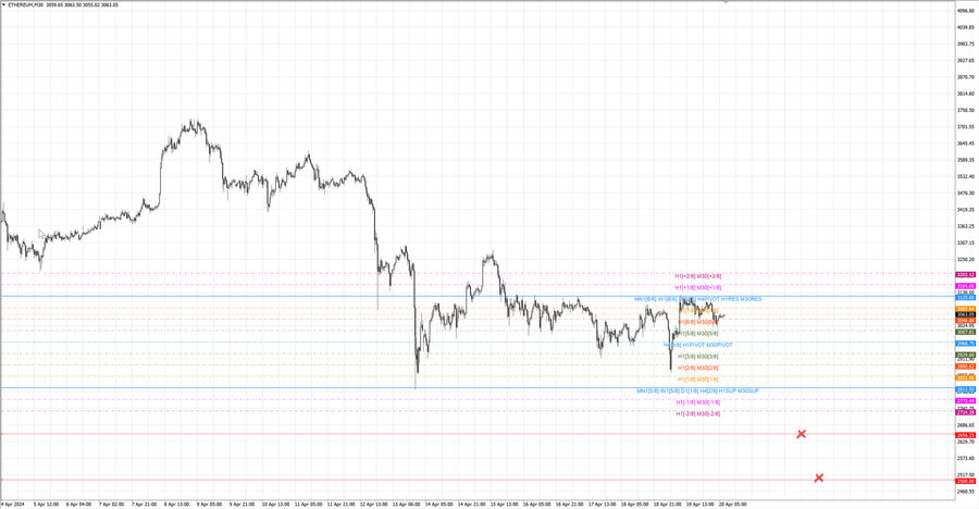 fact ethusd m30 06-49 15.04.24.jpg