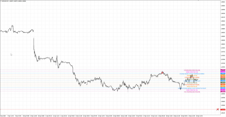 fact eurusd m15 06-55 15.04.24.jpg