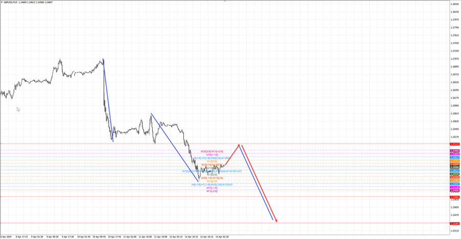 gbpusd m15 07-06 15.04.24.jpg