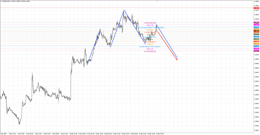 usdcad m30 06-46 19.04.24.jpg