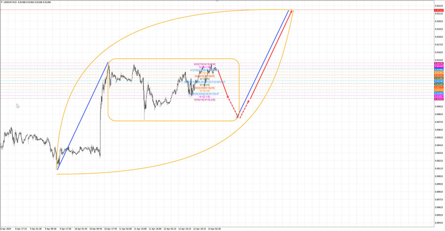 usdchf m15 07-03 15.04.24.jpg