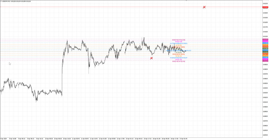 fact usdchf m15 07-03 15.04.24.jpg