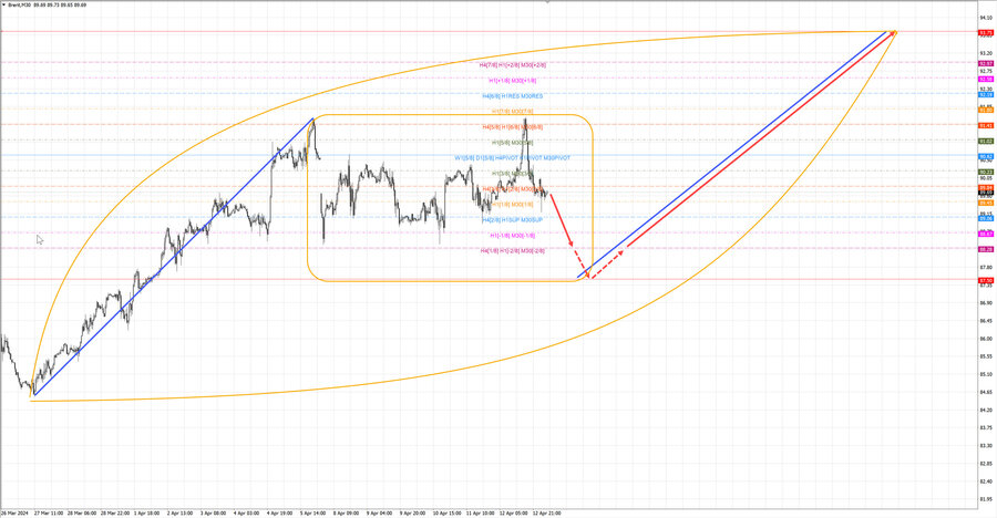 Нефть-Брент m30 07-26 15.04.24.jpg