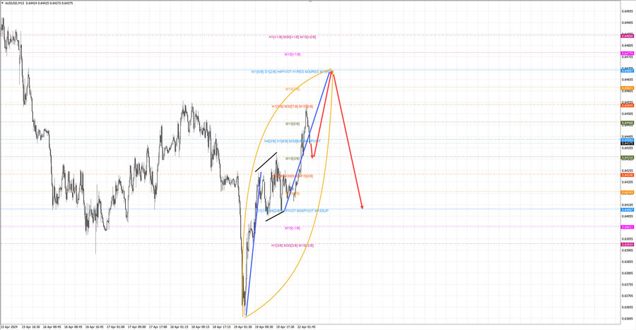 audusd m15 06-29 22.04.24.jpg