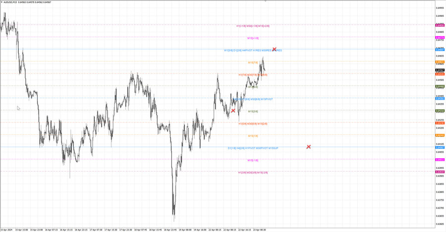 fact audusd m15 06-29 22.04.24.jpg