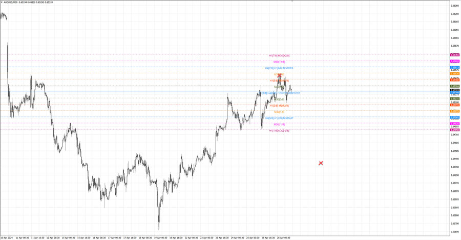 fact audusd m30 24.04.24.jpg