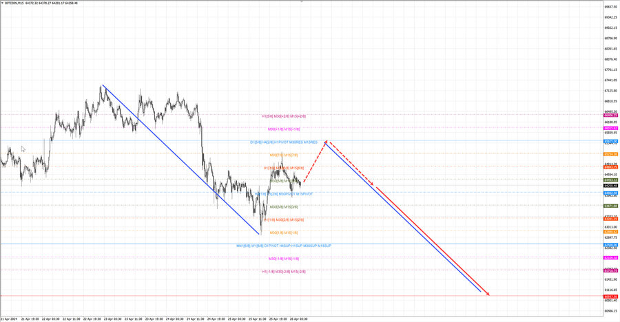 btcusd m15 07-38 26.04.24.jpg