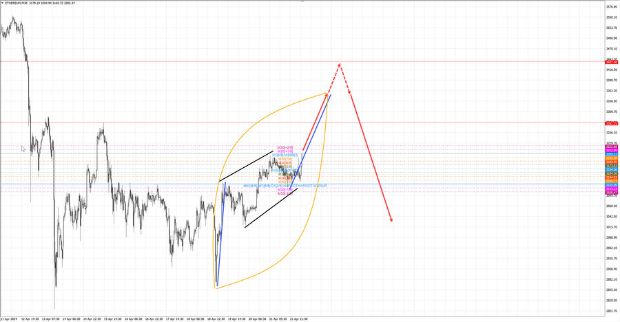 ethusd m30 06-51 22.04.24.jpg