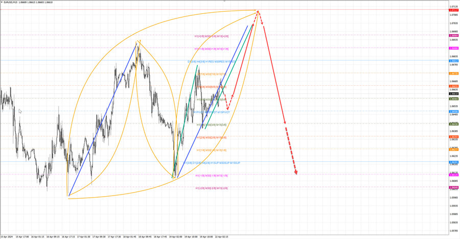 eurusd m15 06-59 22.04.24.jpg