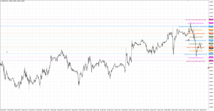 fact eurusd m15 06-59 22.04.24.jpg