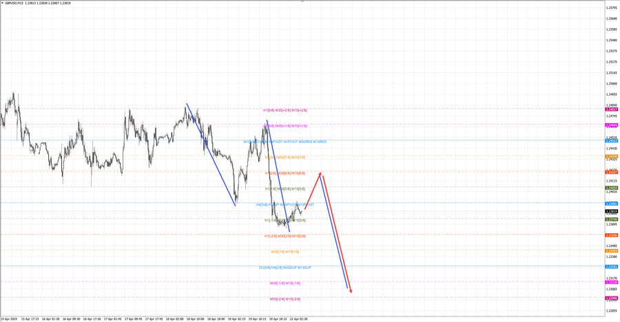 gbpusd m15 07-09 22.04.24.jpg