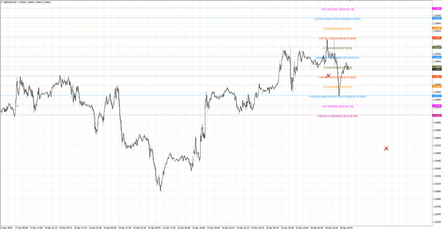 fact gbpusd m15 19-26 23.04.24.jpg