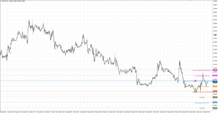 fact usdcad m15 06-32 22.04.24.jpg