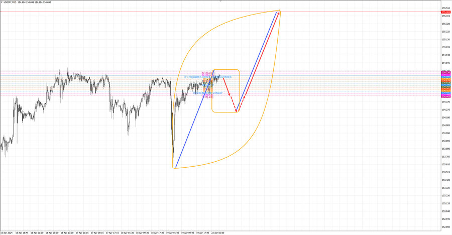 usdjpy m15 06-40 22.04.24.jpg