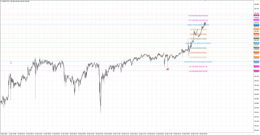 fact usdjpy m15 06-40 22.04.24.jpg