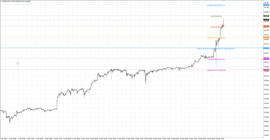 fact usdjpy m30 11-35 26.04.24.jpg