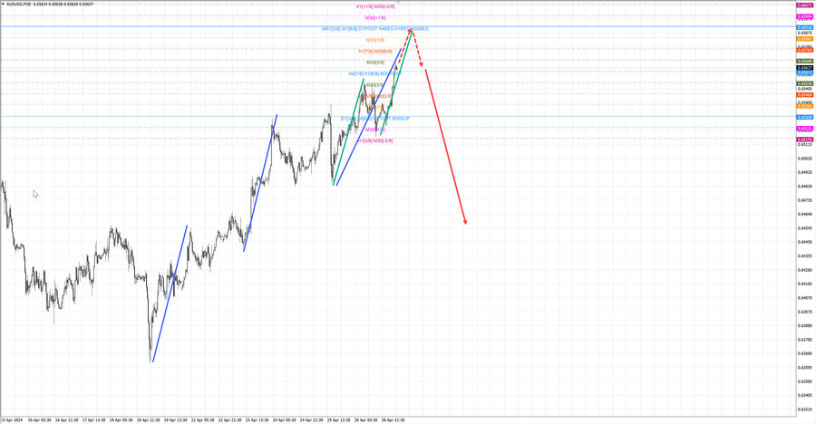 audusd m30 06-41 29.04.24.jpg